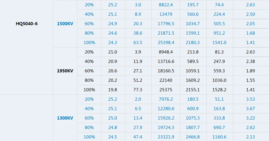 T-motor velox v2808 brushless fpv drone motor of test2