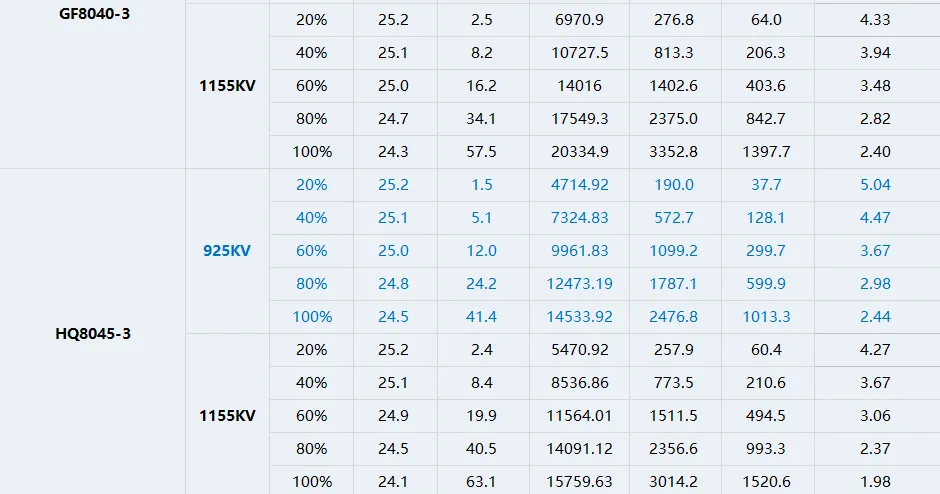 T-motor velox v2812 cinematic fpv drone motor of test2