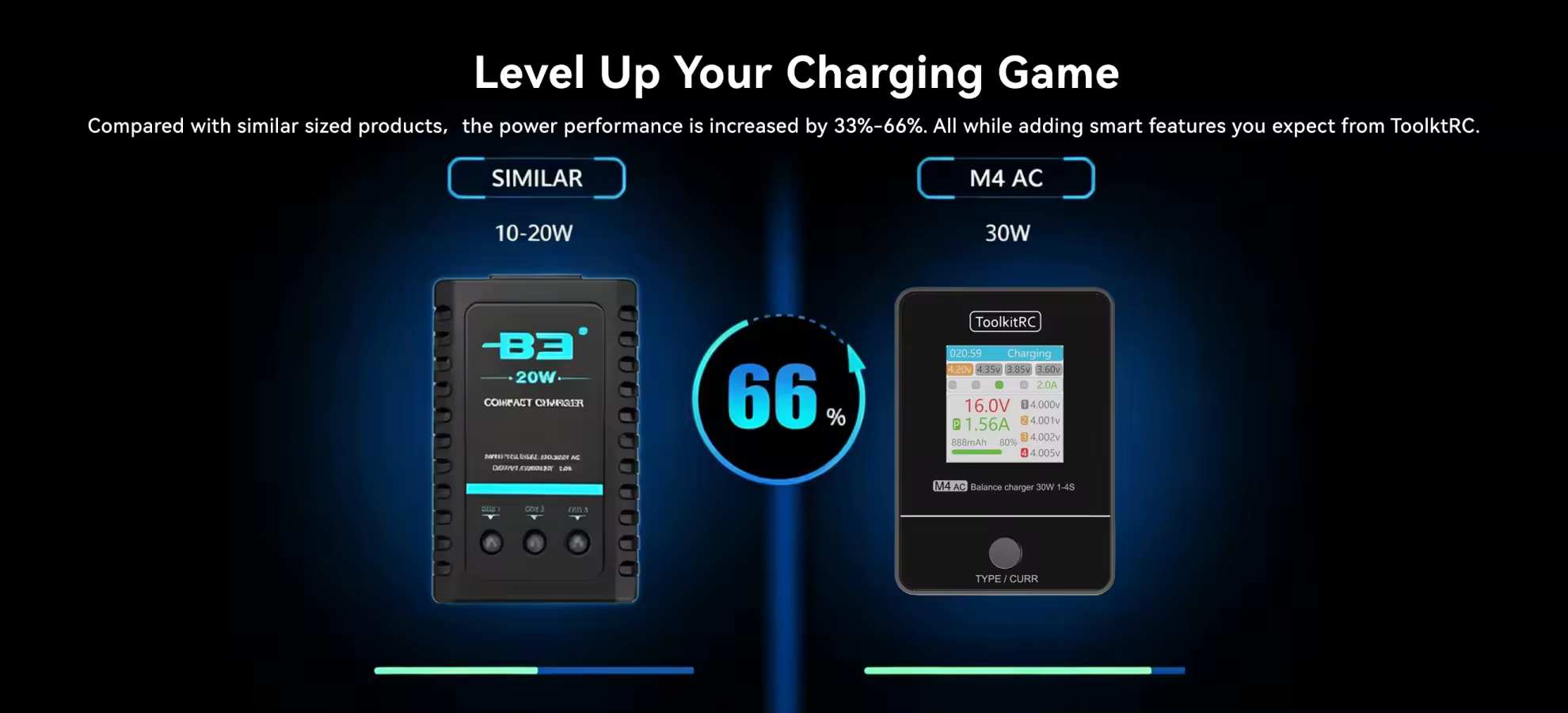 toolkit rc m4ac 100w 4 port ac smart charger power pc