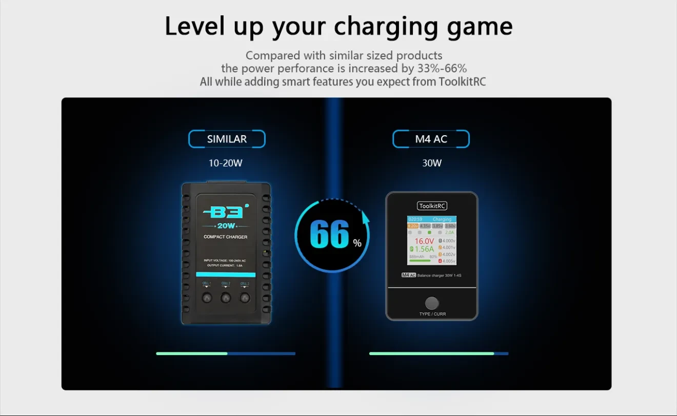 toolkitrc m4ac charger level up charging game