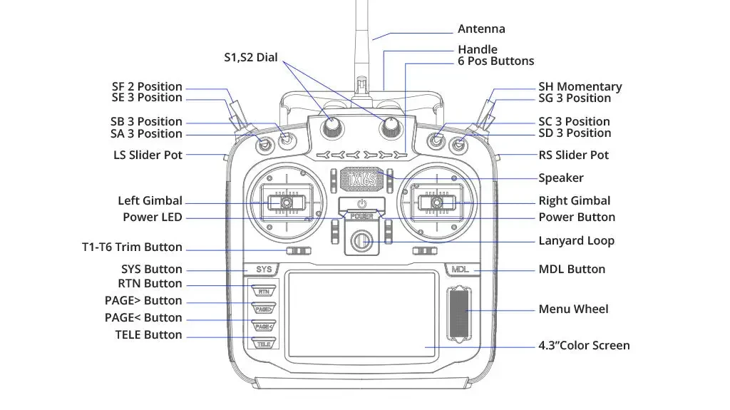 tx16s mark ii max radio controller overview