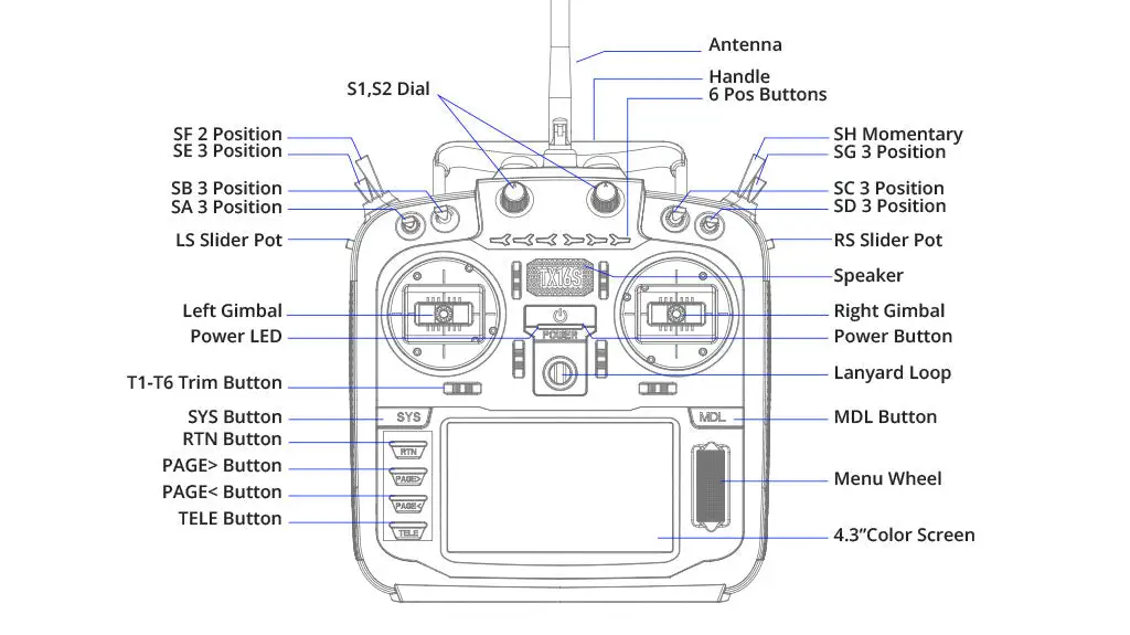 tx16s mark ii max radio controller overview