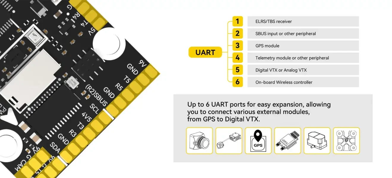 uart