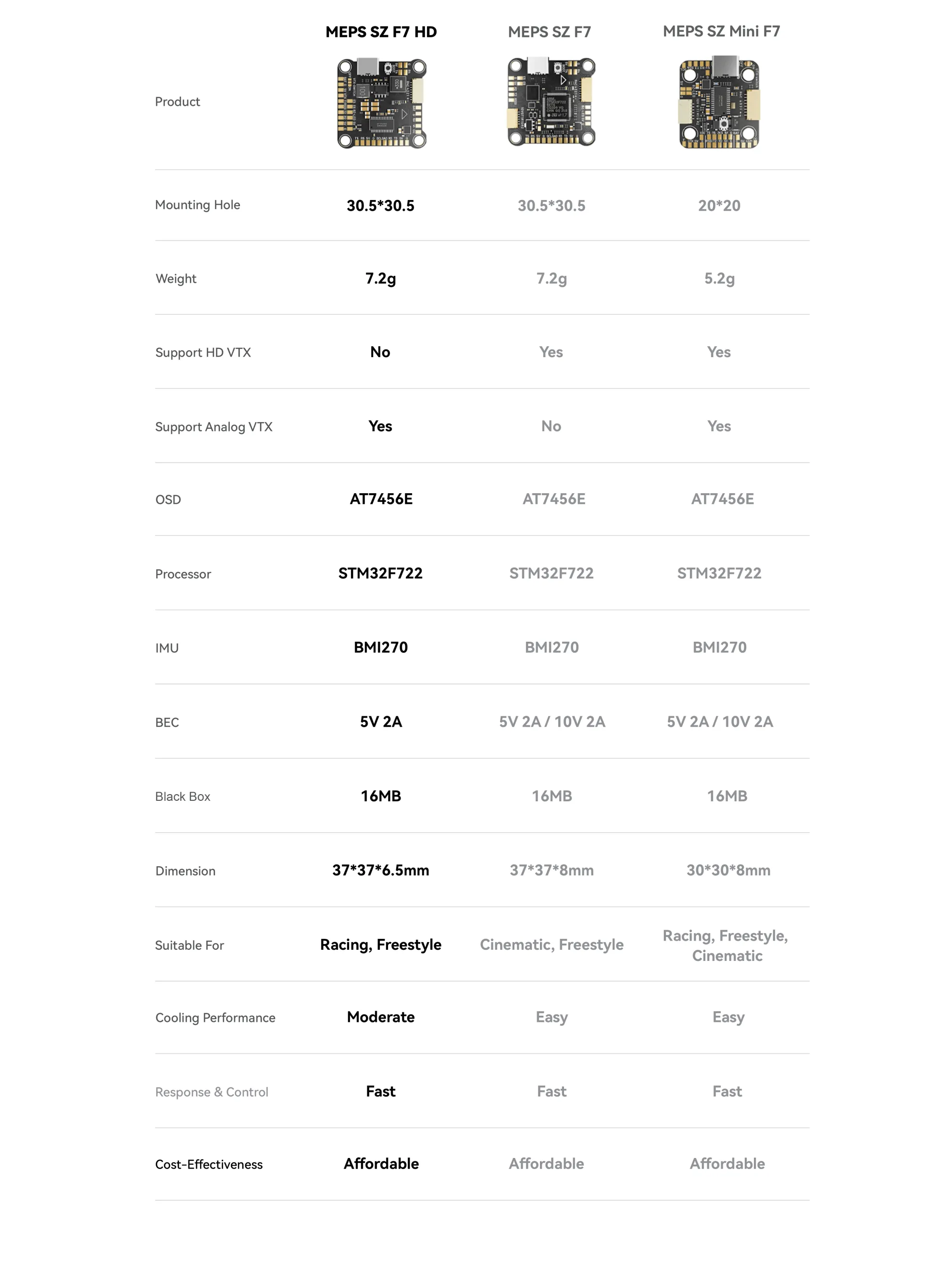 why choose meps sz f7 analog fc pc