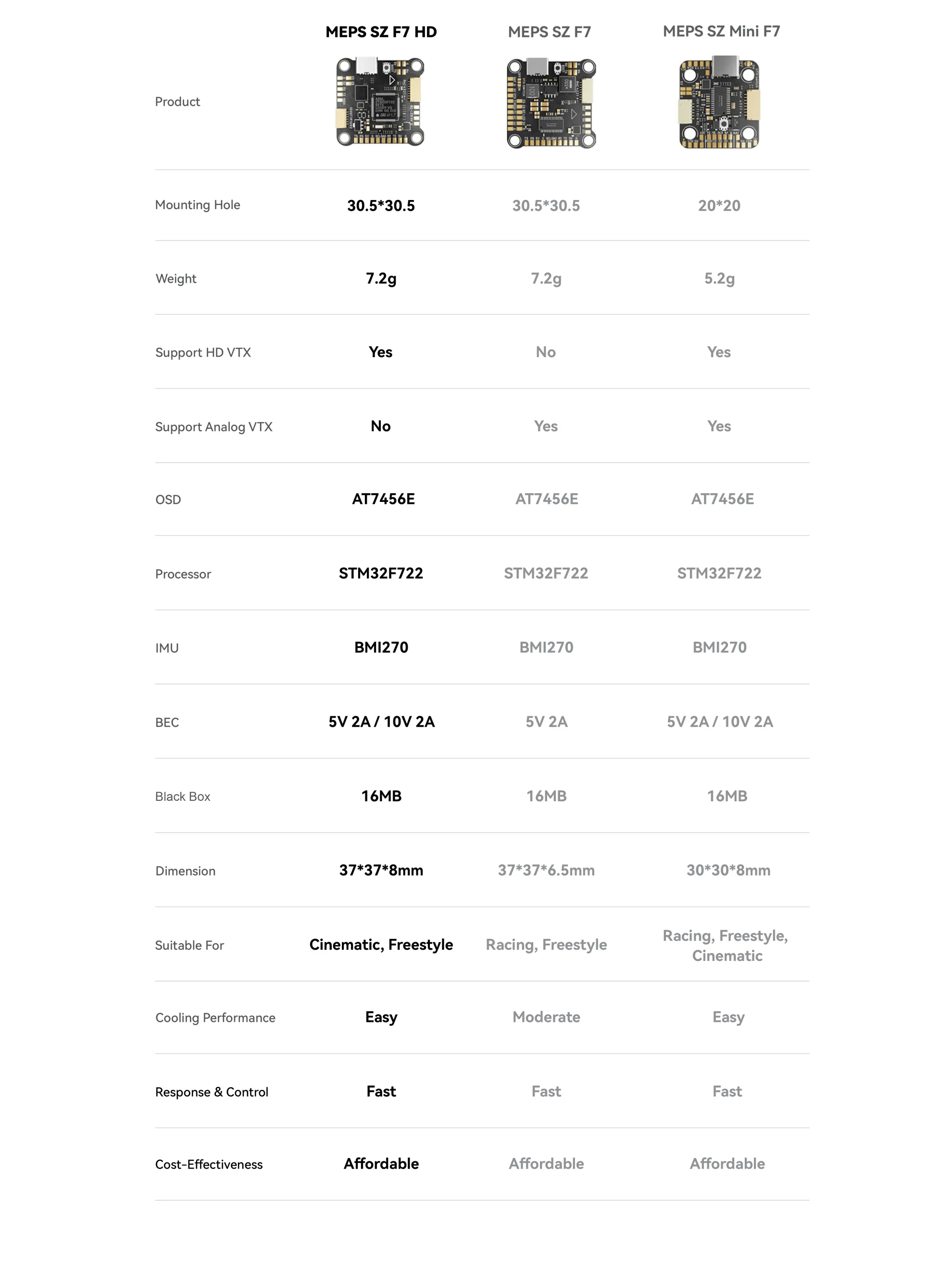 why choose meps sz f7 hd fc pc