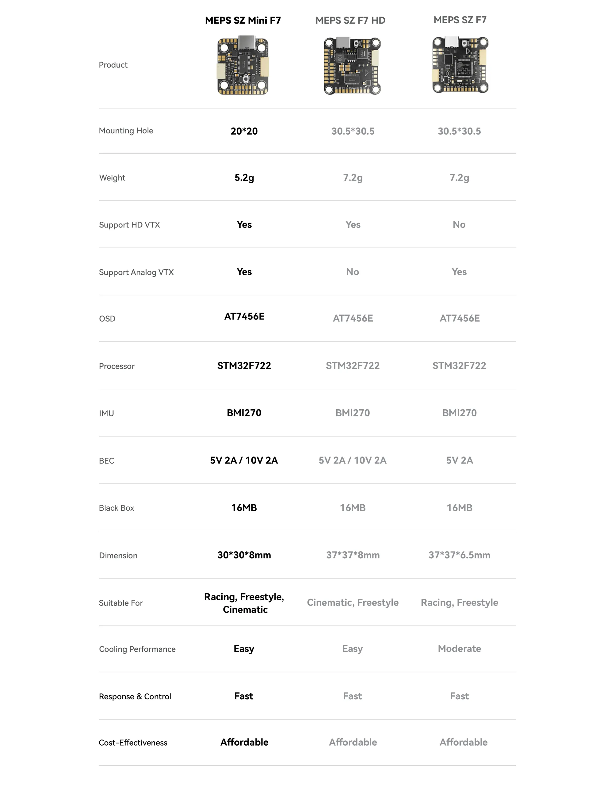 why choose meps sz mini f7 hd analog fc pc